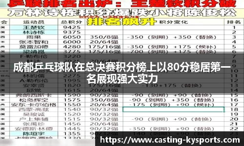 成都乒乓球队在总决赛积分榜上以80分稳居第一名展现强大实力