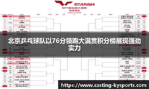 北京乒乓球队以76分领跑大满贯积分榜展现强劲实力